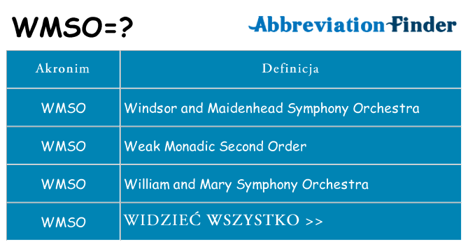 Co wmso oznaczać