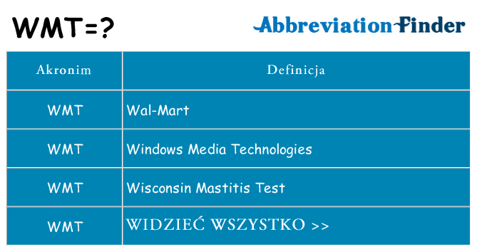 Co wmt oznaczać
