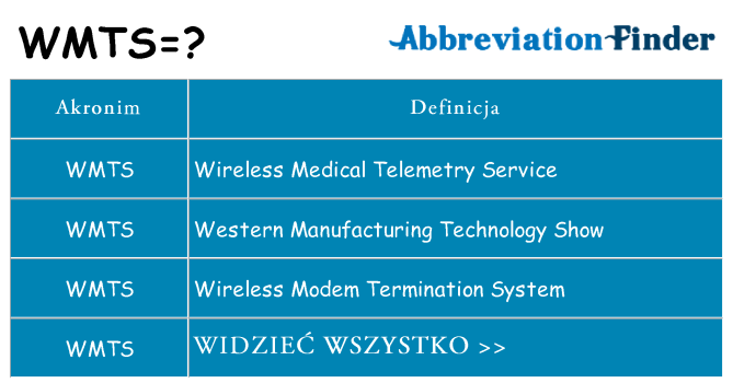 Co wmts oznaczać