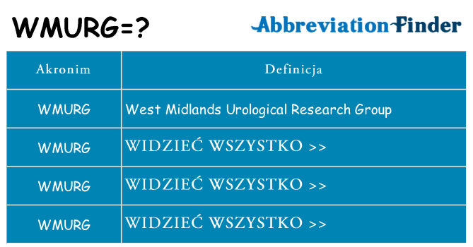 Co wmurg oznaczać