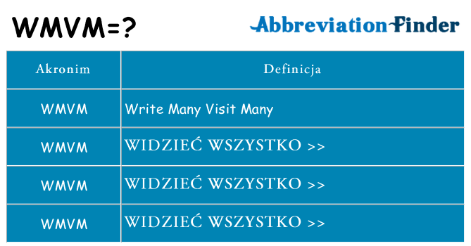 Co wmvm oznaczać