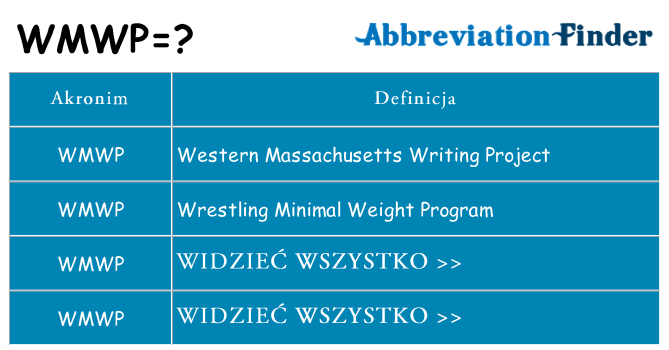 Co wmwp oznaczać