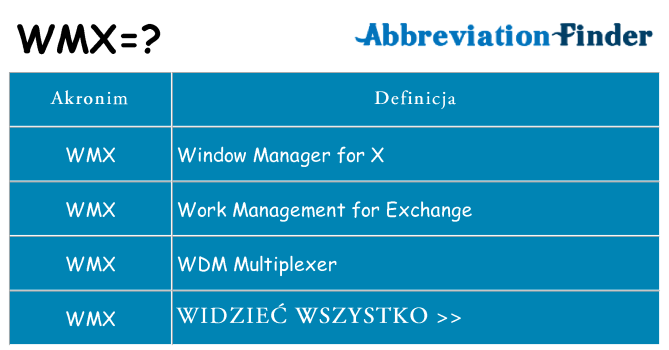 Co wmx oznaczać