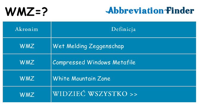 Co wmz oznaczać