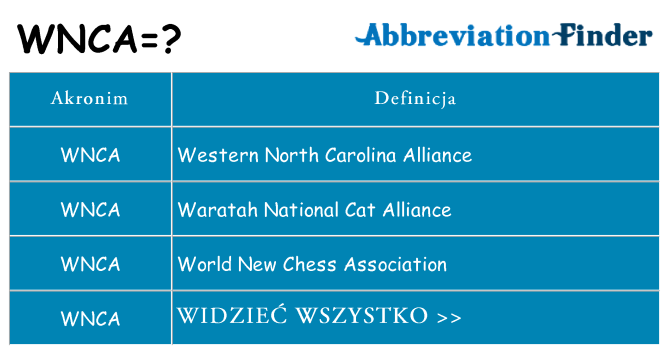 Co wnca oznaczać