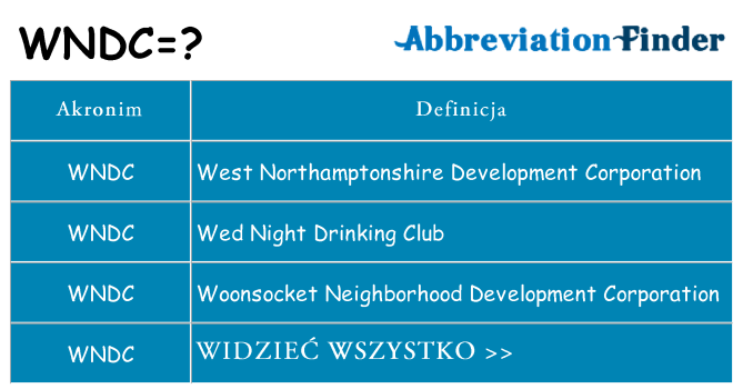 Co wndc oznaczać
