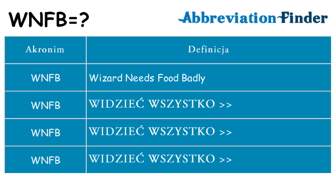 Co wnfb oznaczać