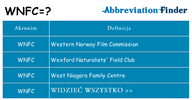 Co wnfc oznaczać
