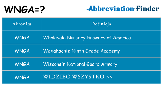 Co wnga oznaczać