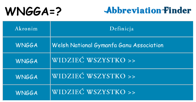 Co wngga oznaczać