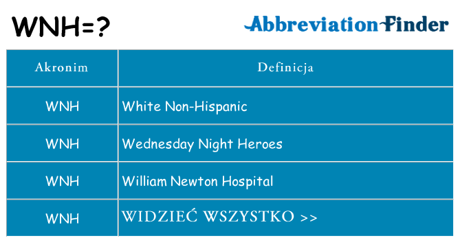 Co wnh oznaczać