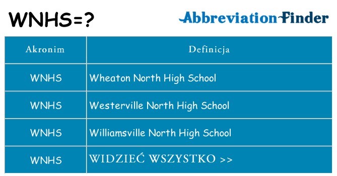 Co wnhs oznaczać
