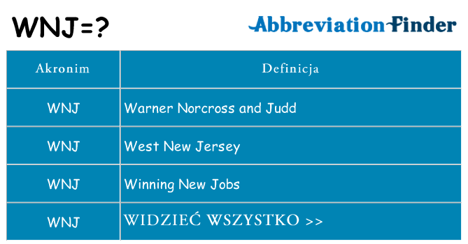 Co wnj oznaczać