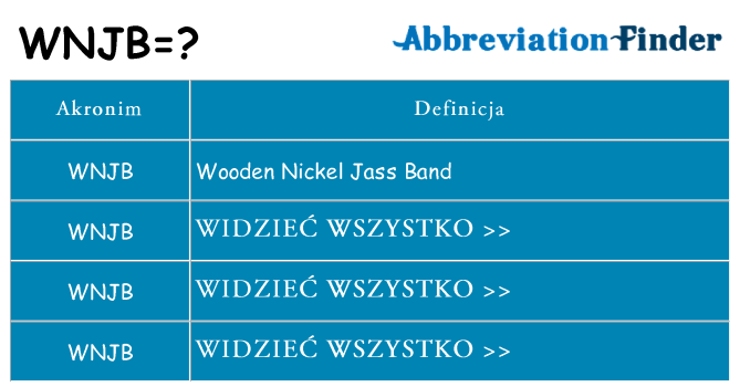 Co wnjb oznaczać