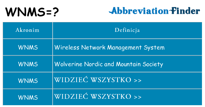 Co wnms oznaczać