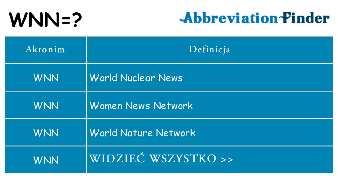 Co wnn oznaczać