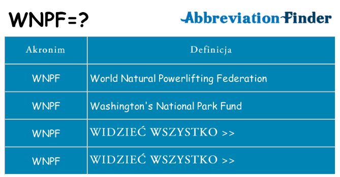 Co wnpf oznaczać