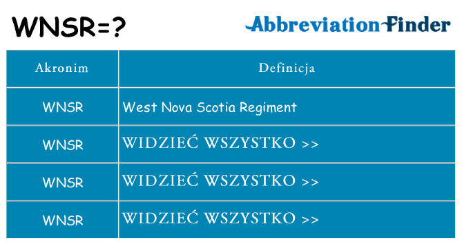 Co wnsr oznaczać