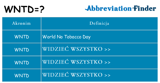 Co wntd oznaczać
