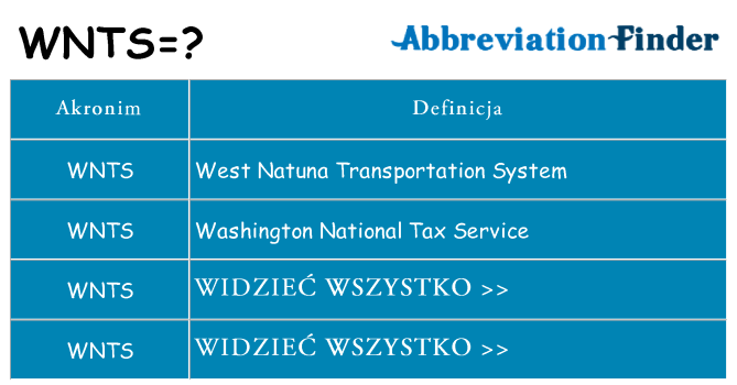 Co wnts oznaczać