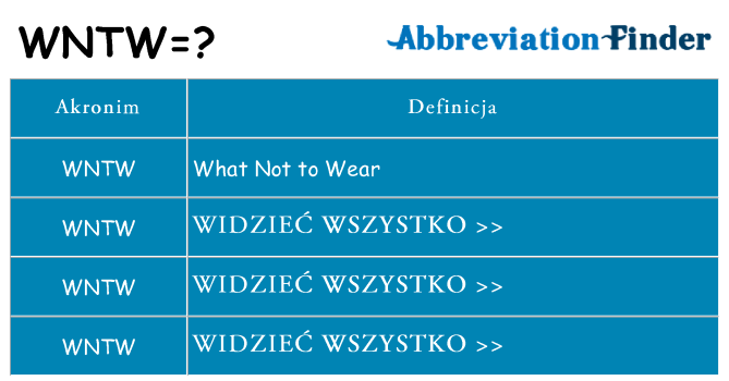 Co wntw oznaczać