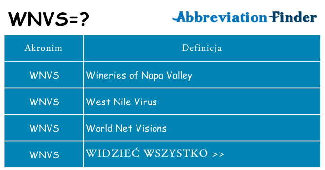 Co wnvs oznaczać