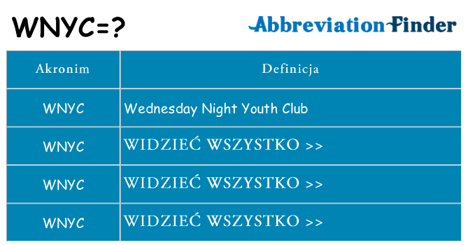 Co wnyc oznaczać