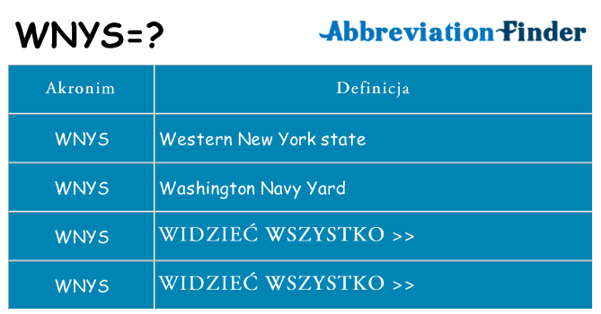 Co wnys oznaczać