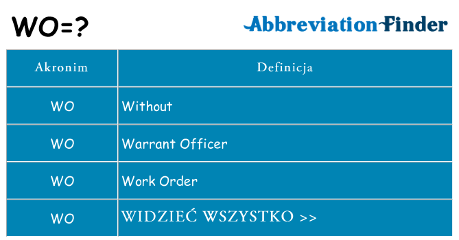 Co wo oznaczać