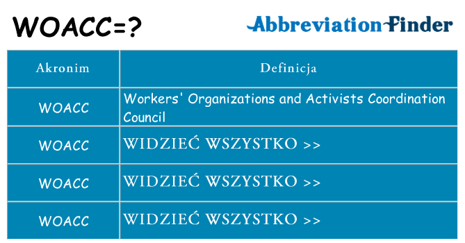 Co woacc oznaczać