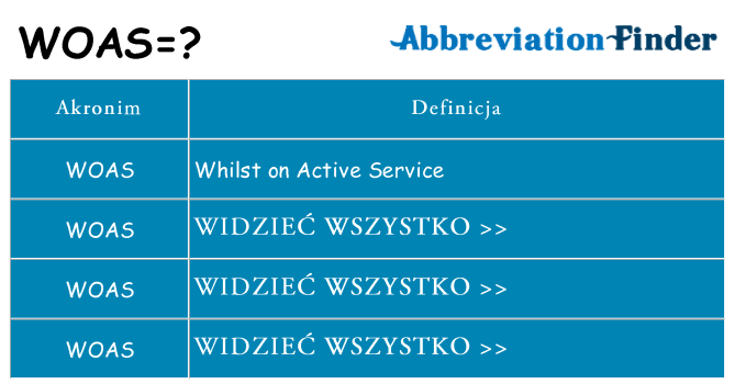 Co woas oznaczać