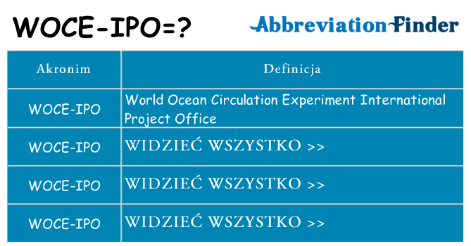 Co woce-ipo oznaczać