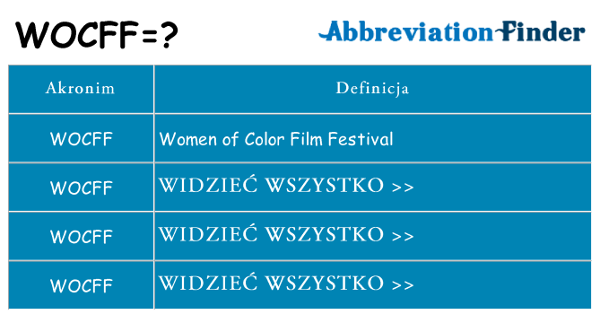 Co wocff oznaczać