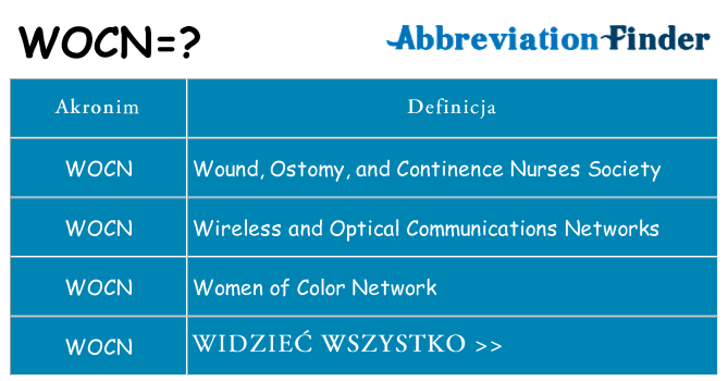 Co wocn oznaczać