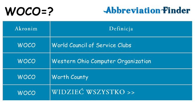 Co woco oznaczać