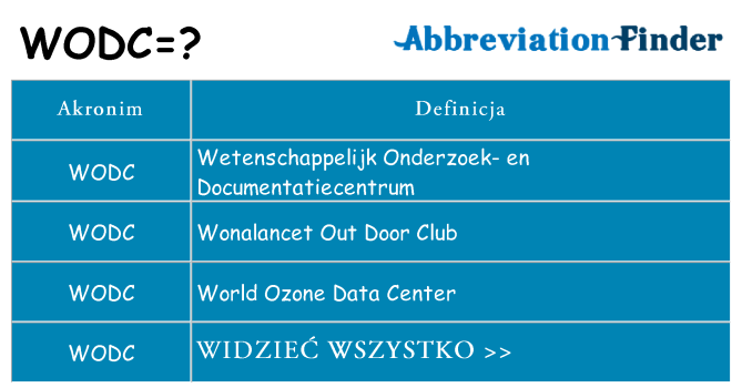 Co wodc oznaczać