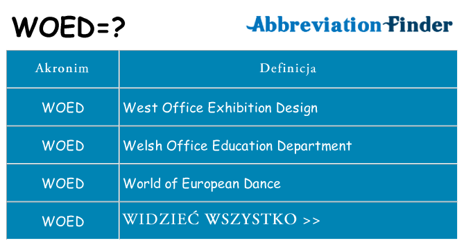Co woed oznaczać