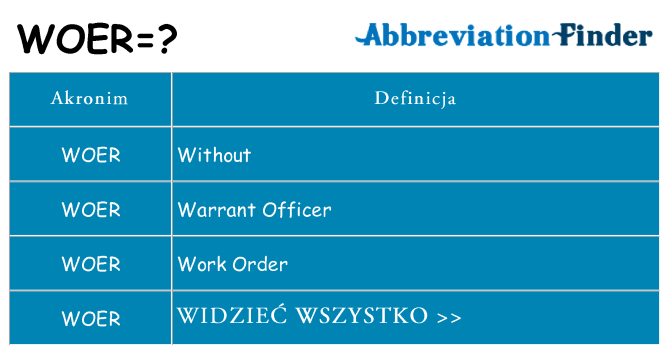 Co woer oznaczać