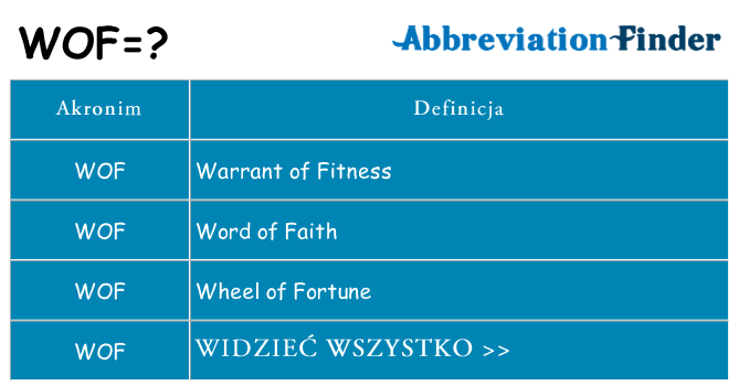 Co wof oznaczać