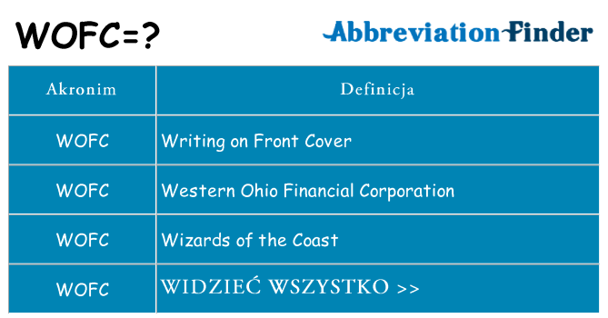Co wofc oznaczać