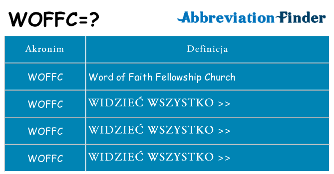 Co woffc oznaczać
