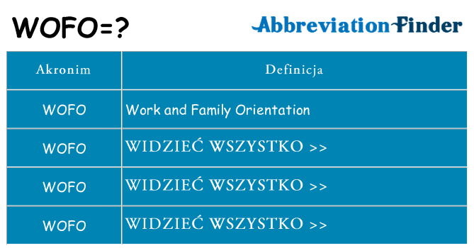 Co wofo oznaczać