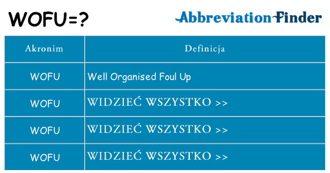 Co wofu oznaczać