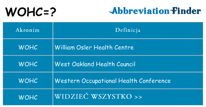 Co wohc oznaczać