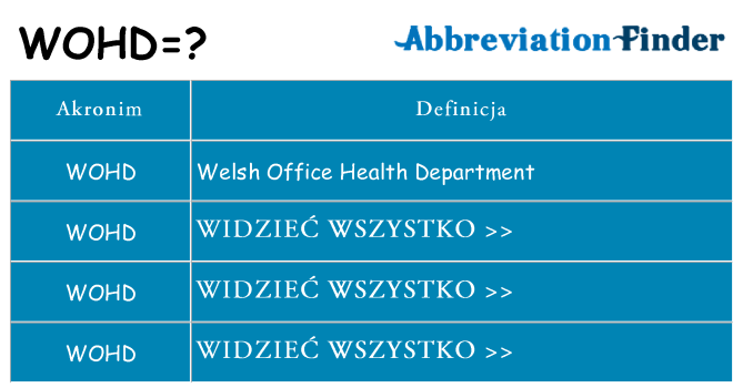 Co wohd oznaczać