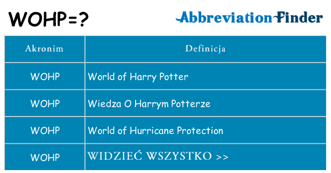 Co wohp oznaczać