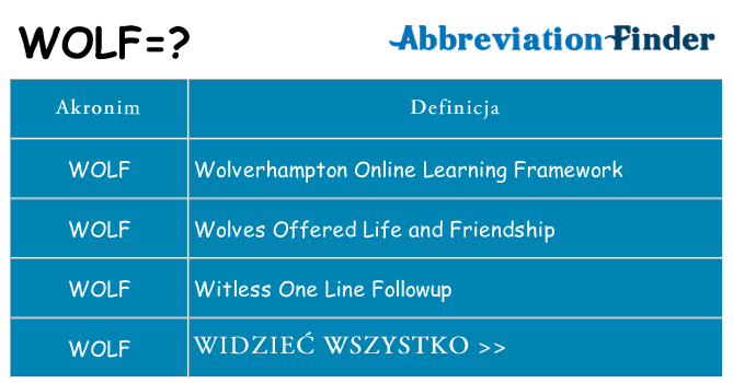 Co wolf oznaczać