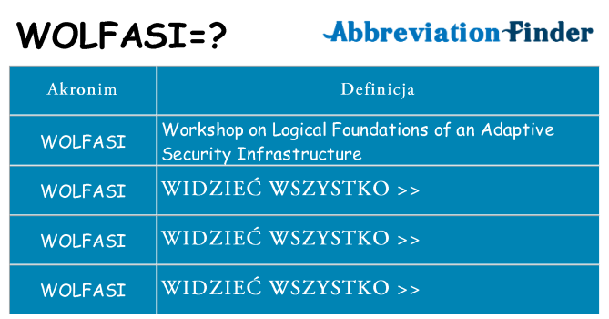 Co wolfasi oznaczać