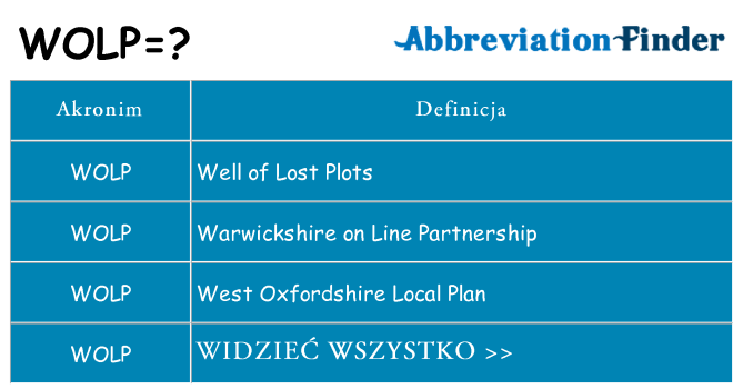 Co wolp oznaczać