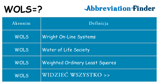 Co wols oznaczać